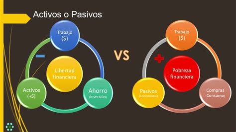 Descubre qué significa el rol pasivo y activo en una。